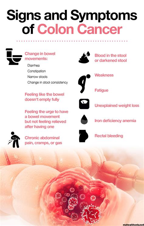 colon cancer signs and symptoms blood
